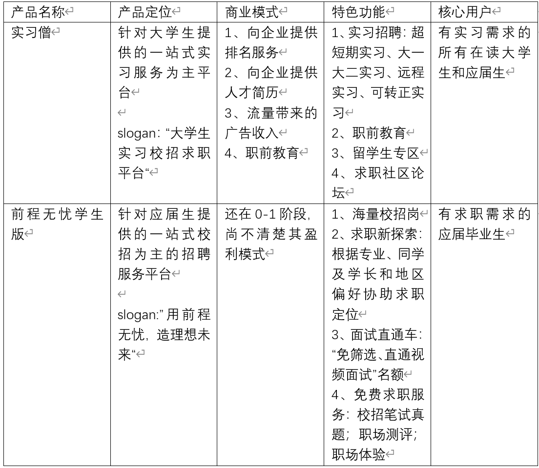 产品经理，产品经理网站